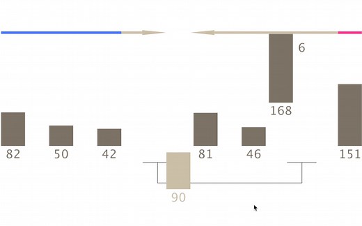动画详解排序算法之快速排序 Quick Sort