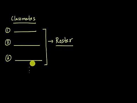 Roster form of set representation