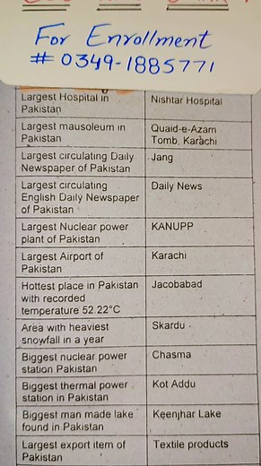 35K views · 470 reactions | Largest in Pakistan #csswithumar #mptprepration #css2026 #onepaperbasemcqs #generalknowledge #foryoupagereels #viralreelschallenge | CSS with Umar | Facebook