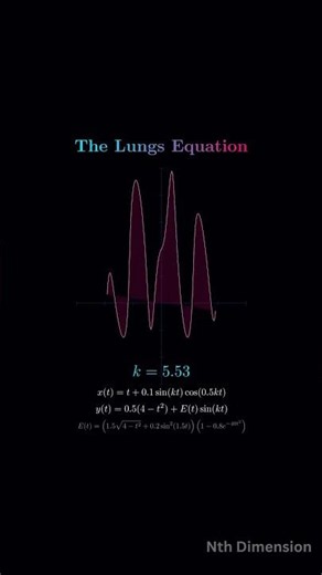 The Math Behind Anatomy: The Lungs Equation🫁