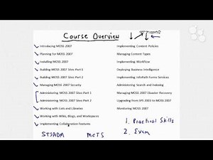Introductory Nugget: Microsoft SharePoint Server 2007 Configure 70-630