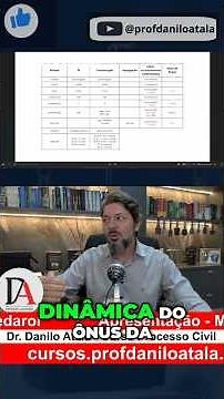 Presentation - Civil Procedure Course