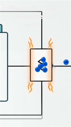 How a resistor works
