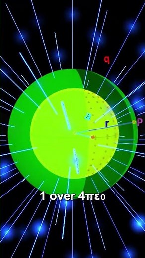 Electric Field Inside & Outside a Charged Shell | Gauss’s Law Explained in 60 Seconds!