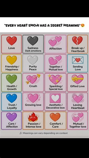 "The Meaning of All Heart Emojis"😍