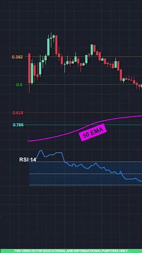 Fibonacci Trading Strategy Explained for Beginners in Tamil