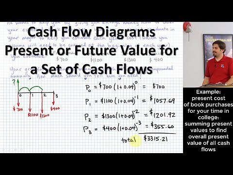 Cash Flow Diagrams | Present or Future Value of Several Cash Flows | Engineering Economics