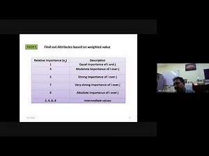 Spatial Modelling of Flood Hazard(AHP),Day 5 Session 2 2022 06 17 Dr S M Yadav