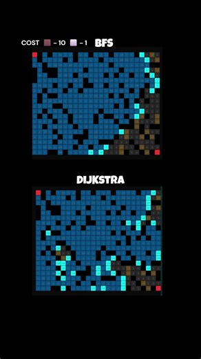 BFS vs dijkstra visualization | #coding #graph #dsa #dijkstra