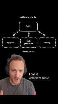 My fable 5 workflow and what I use it for