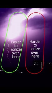 Why doesn’t lightning take the shortest path?