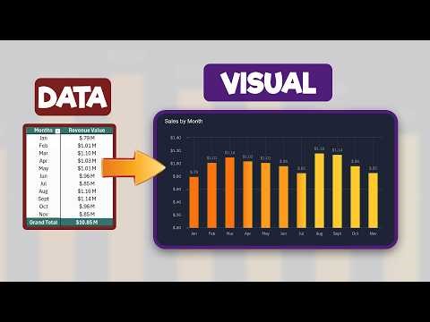 Sales Visualization Using Bar Chart