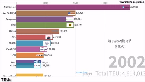 Biggest shipping company in the world