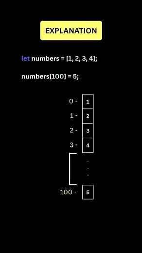 Day2 of Tricky JavaScript Questions #javascript #developers #webdeveloper #learnjs #codinglife