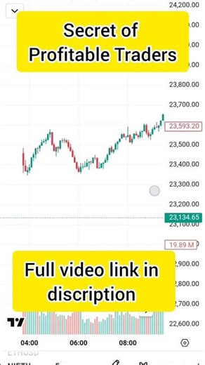 Secret of Profitable Traders | Rgt wealth