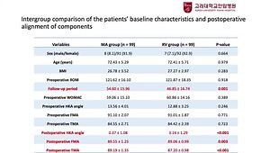Residual Varus Alignment Can Reduce Joint Awareness, Restore Joint Parallelism, and Preserve Soft Tissue Envelope During Total Knee Arthroplasty for Varus Osteoarthritis
