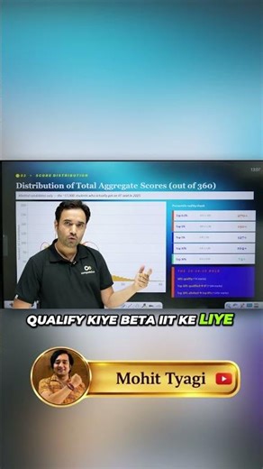 Minimum vs Safe Score for IIT in JEE Advanced | JEE2026 #abjsir