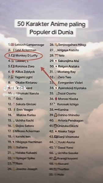 The Adventure Continues with Monkey D. Luffy in One Piece Anime