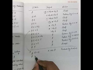 KTU CS304 Compiler Design|S6 CS/IT|Module 3 Part 2|Shift reduce Parsing