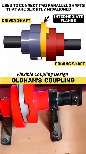 Oldham’s Coupling Explained! |Flexible Shaft Coupling for Misaligned Shafts | Mechanical Engineering