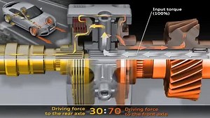 11K views · 296 reactions | How Audi Quattro system works! Car Throttle Euro | Car Throttle Euro | Facebook