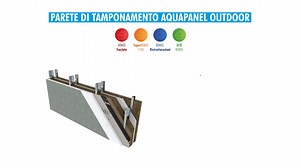 Lavori di ristrutturazione in vista e devi scegliere la parete di tamponamento giusta? 🤔 Scopri perché Aquapanel Outdoor è quella che fa al caso tuo, nella pillola video di oggi!👷‍♂ | Knauf Italia