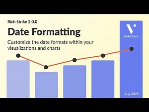 Date Formatting Customizations