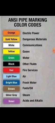 Piping color code | pipelines color code | Color codes used for Pipe Marking? | color chart #shorts
