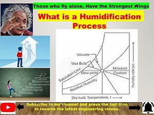 Step by Step explanation of The HUMIDIFICATION Process