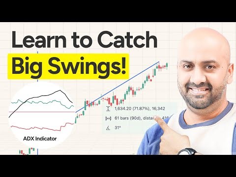 Catch BIG TRENDS using THIS STRATEGY | Himanshu Arora