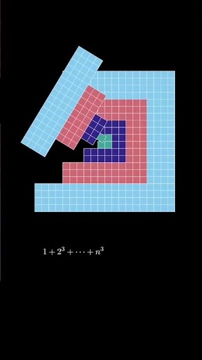 Summing cubes with lines of squares