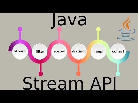 Java 8 Stream API Coding Practice