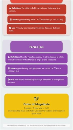 Astronomical Distances and Units AU, Light-year, Parsec