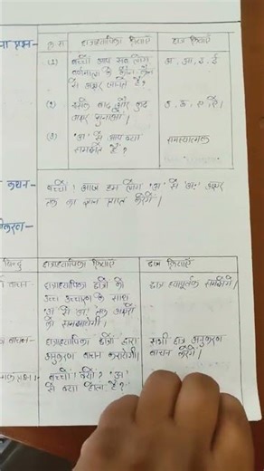 #deled_3rd_batch_lesson_plan #hindi