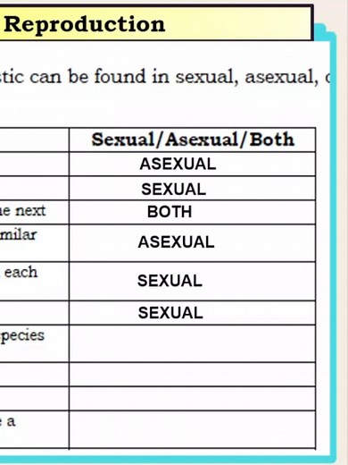 Diferencias entre Reproducción Sexual y Asexual