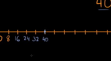 Worked example: Whole numbers on the number line