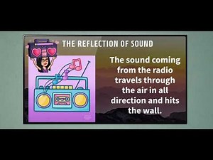 THE ABSORPTION AND REFLECTION OF SOUND
