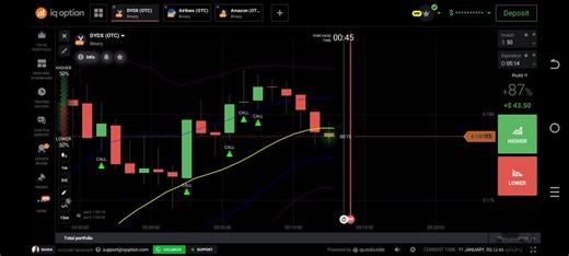 trading based on highest probability trading set up script bot