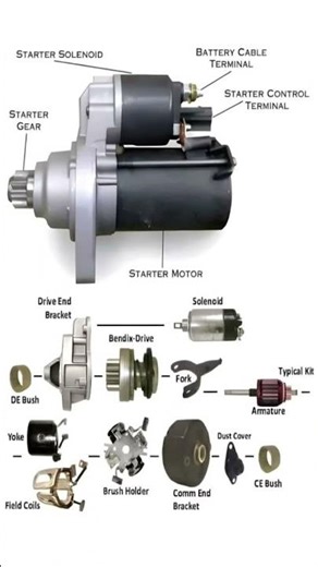 Car / Motorcycle Starter Motor Parts Explained | Starter Solenoid & Bendix Drive Diagram