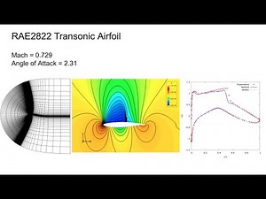 [BARAM v24 tutorial] RAE2822 transonic airfoil