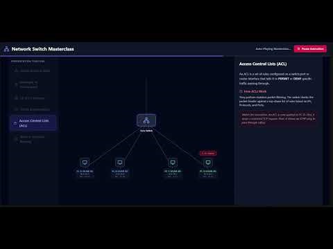 How a Network Switch Works? | MAC, VLANs, and Routing Animated