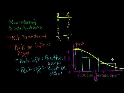 Histograms - The Shape of A Distribution