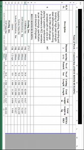 8K views · 60 reactions | steel calculation excel sheet . . . . #steel#Excel#ytshorts#virelvideo#shortsvideos#civil | CPDI Institute Bhopal | Facebook