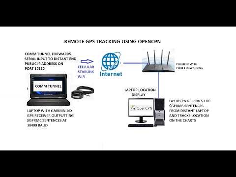 GPS Location Sharing for Real Time Tracking on Maps and Earth