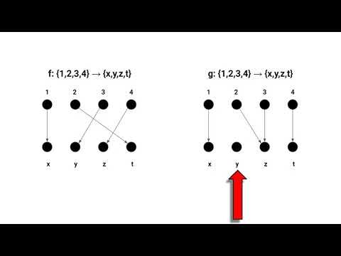 Screencast 3.10: Surjective functions
