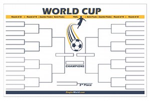 World Cup Soccer - Football 2026 Tournament Erasable 32 Team Playoff Reusable Tournament Bracket Tracker Chart Poster   Dry Erase Marker! - Etsy