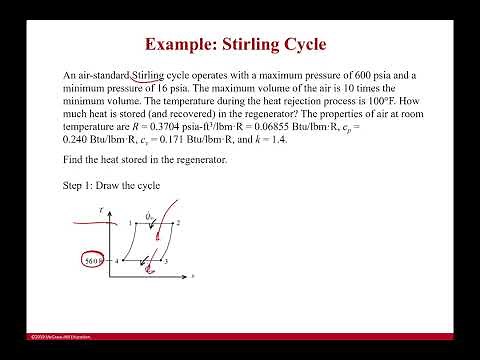 Example: Solving the Stirling Cycle