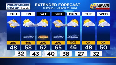 Eli Lilly unveils plans for $3.5B manufacturing campus, largest economic development project ever in Lehigh Valley