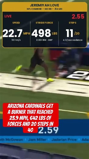 23.9 mph, 642 lbs of forces at start and 20 steps for 4.37 40 by Jeremiyah Love, arizona 1st rd pick