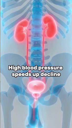 Protein in your urine + high blood pressure